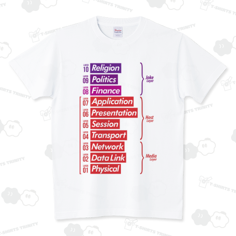OSI参照モデル (ジョークレイヤー付き)