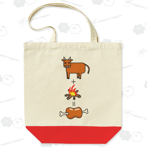 おいしいお肉の数式