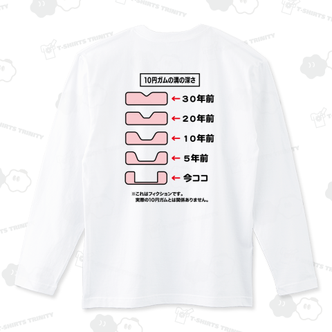 【背面】10円ガムの溝の深さ(※これはフィクションです)