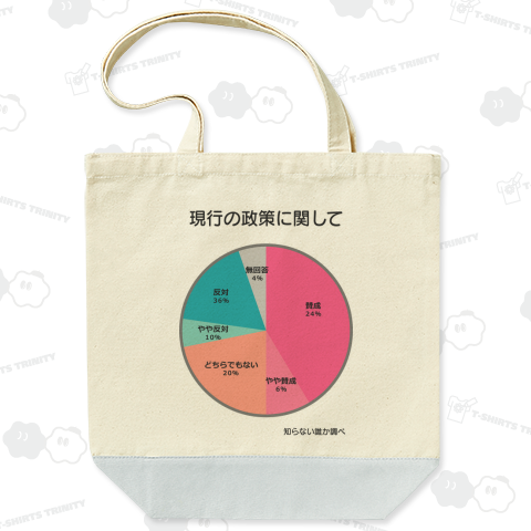 印象操作グラフ