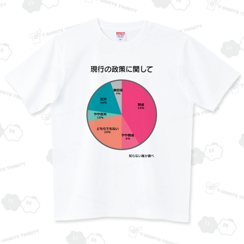 印象操作グラフ