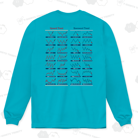 FXチャートパターン一覧