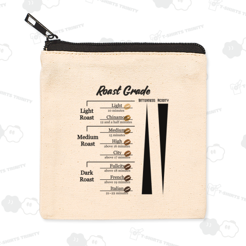 コーヒー好きのための焙煎チャート