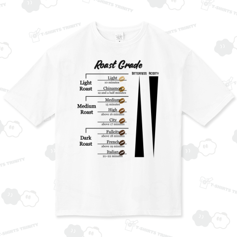 コーヒー好きのための焙煎チャート