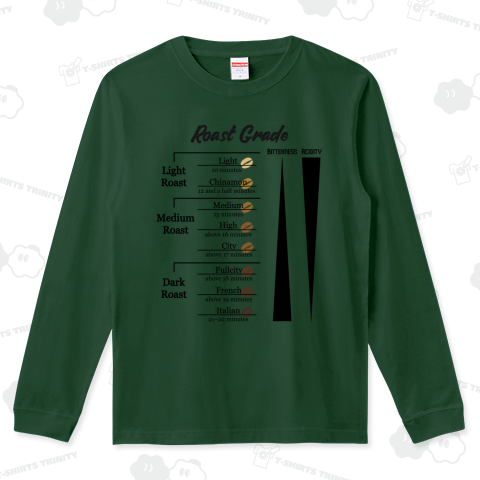 コーヒー好きのための焙煎チャート