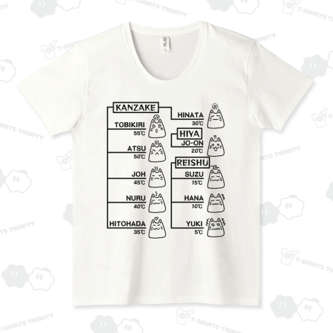 日本酒好き猫と飲用温度チャート