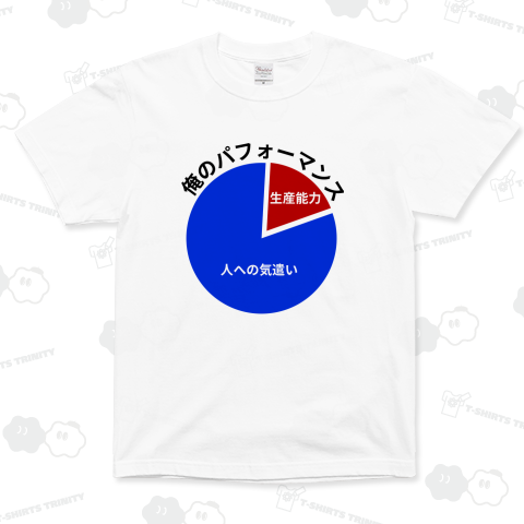 1日のリソースはこの様に消費される